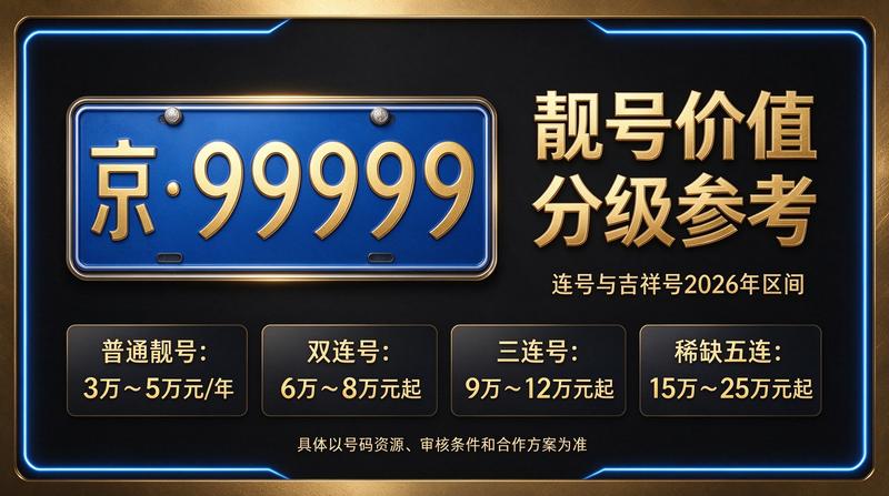 2026年北京车牌指标交易大厅